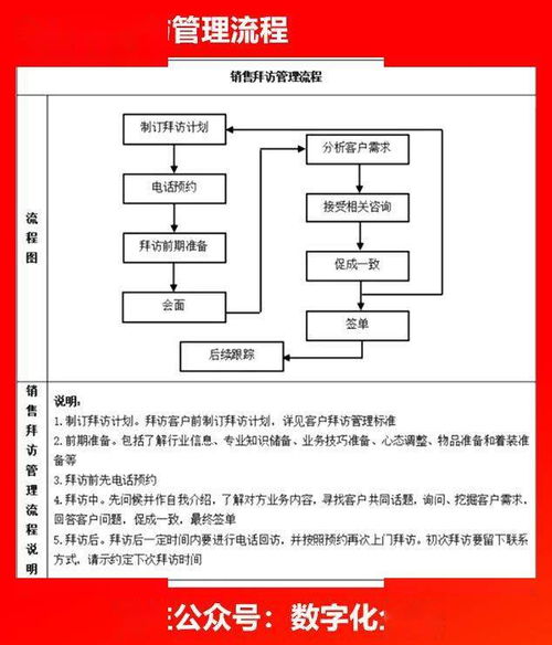 企业各部门流程图与知识流程外包 提升运营效率的双轮驱动