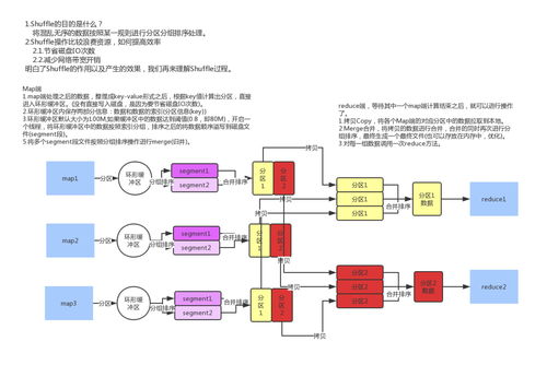 Hadoop Shuffle流程图与知识流程外包解析